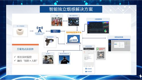 騏俊物聯攜創新物聯網無線通信技術方案亮相iote2020深圳國際物聯網展