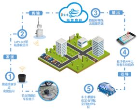 高交會(huì)新品前瞻 CNICG引領(lǐng)物聯(lián)網(wǎng)生活新體驗(yàn)，技術(shù)與應(yīng)用全面升級(jí)